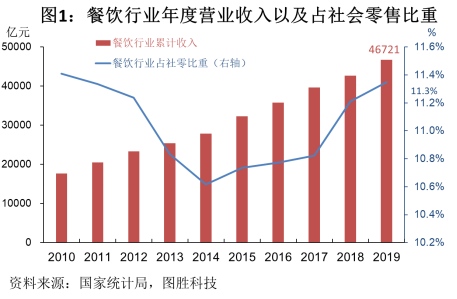 1583311879375518.png 1583290335181974.png